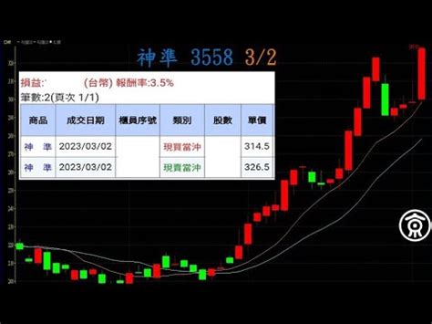 高檔墓碑線|台股技術教室